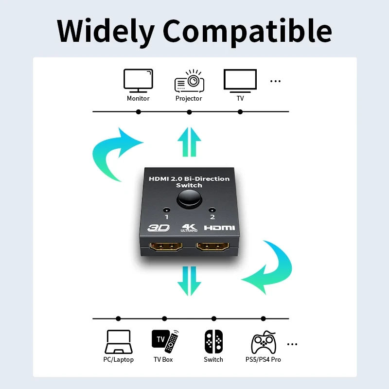 HDMI 호환 스플리터 4K 스위치 KVM 양방향 1x 2/2x1 HDMI 호환 스위처, 2 in1 출력 PS4/3 TV 박스 스위처 어댑터