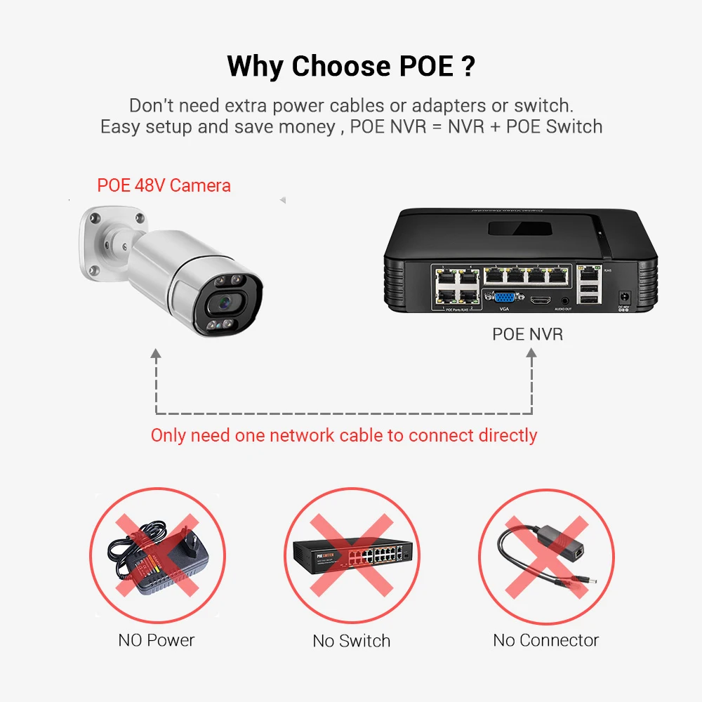4k 8MP Ultra HD POE NVR 4CH/8CH IEEE802.3af 48V POE Video Recorder IP Security System Xmeye Remote Access Face Detection H.265 network video recorder