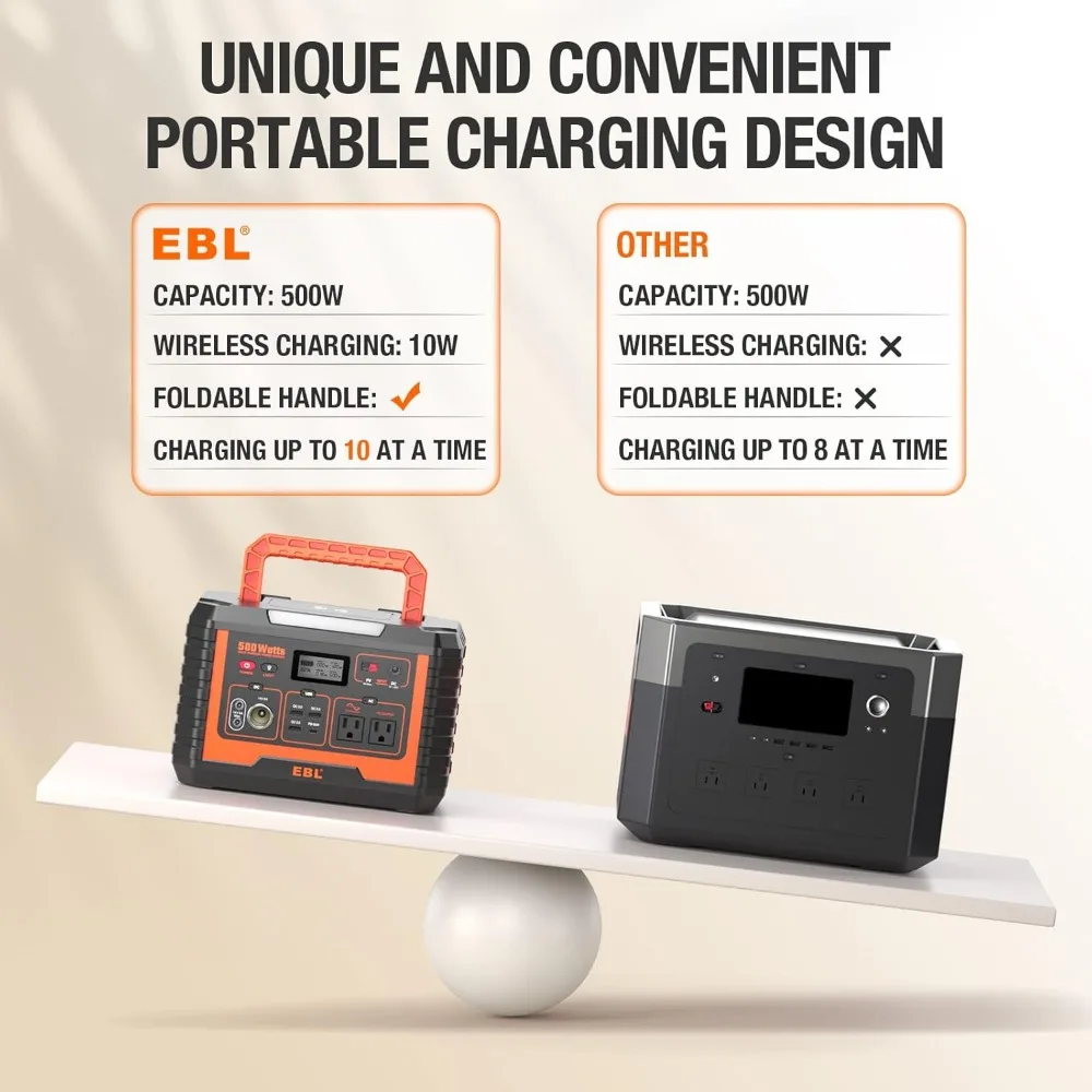 Portable Power Station 500, 110V/500W Solar Generator(Surge 1000W), 519.4Wh Backup Lithium Battery for Outdoor Home 4