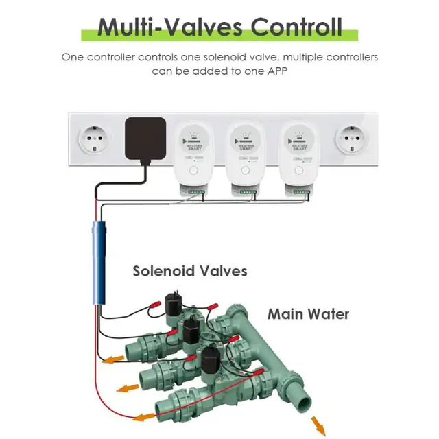 Tuya Wifi Intelligens Mezőgazdasági Kerti Öntözővezérlő Automatikus Öntözési Időzítő Támogatja A Több Szelepek Vezérlő Munkáját Alexkel - Image 6
