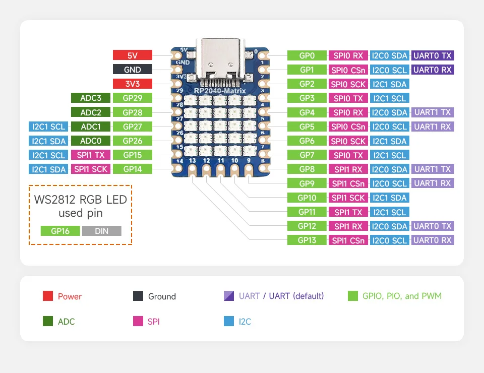 RGB LED Board