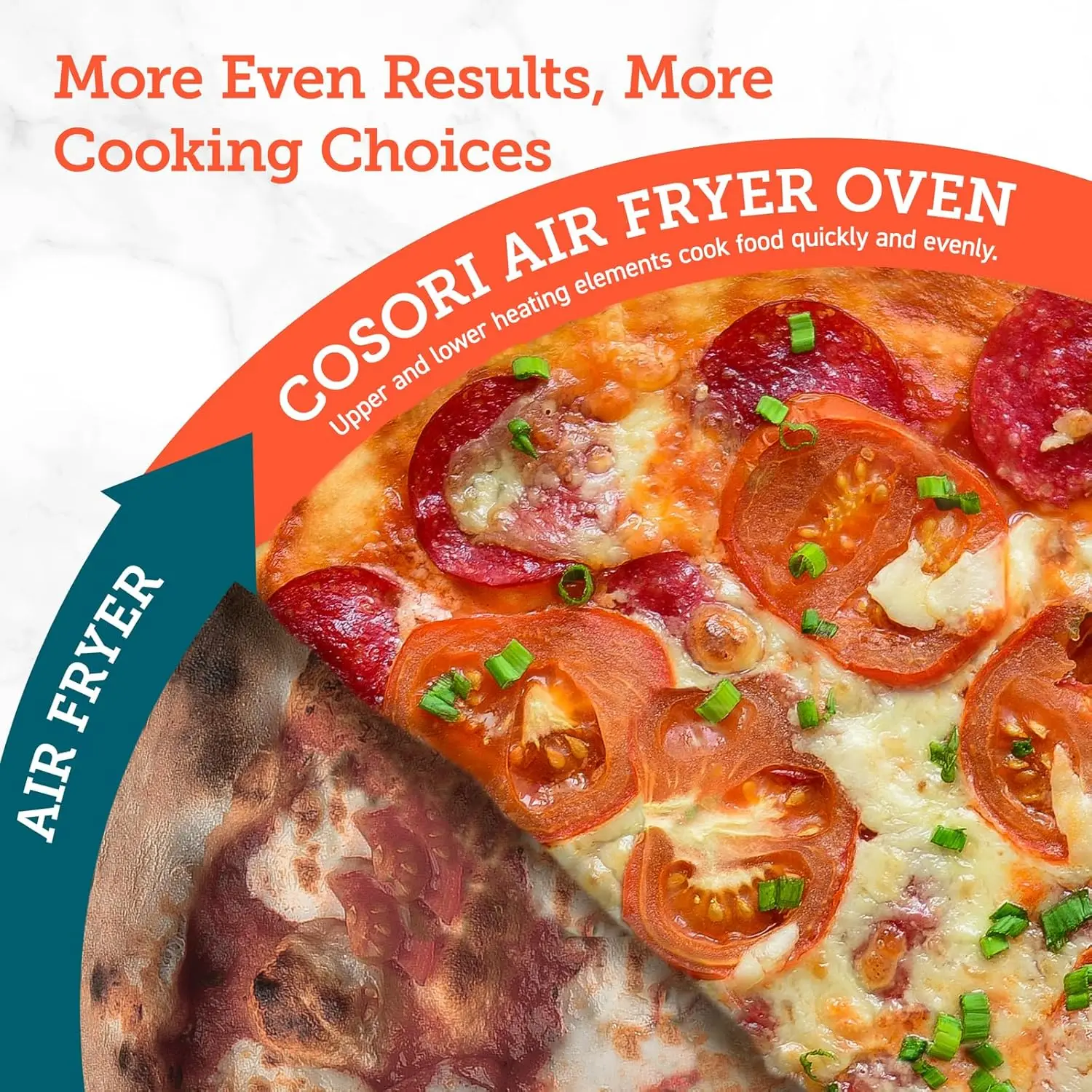 Smart 12-in-1 Air Fryer Toaster Oven Combo, Airfryer Convection Oven Countertop, Bake, Roast, Reheat, Broiler, Dehydrate