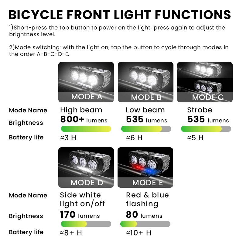 Luci per Bicicletta BUCKLOS 2000mAh con Ricarica Solare, 800LM, Impermeabili IPX6, Faro Anteriore per Bici con Allarme 120dB - immagine 5