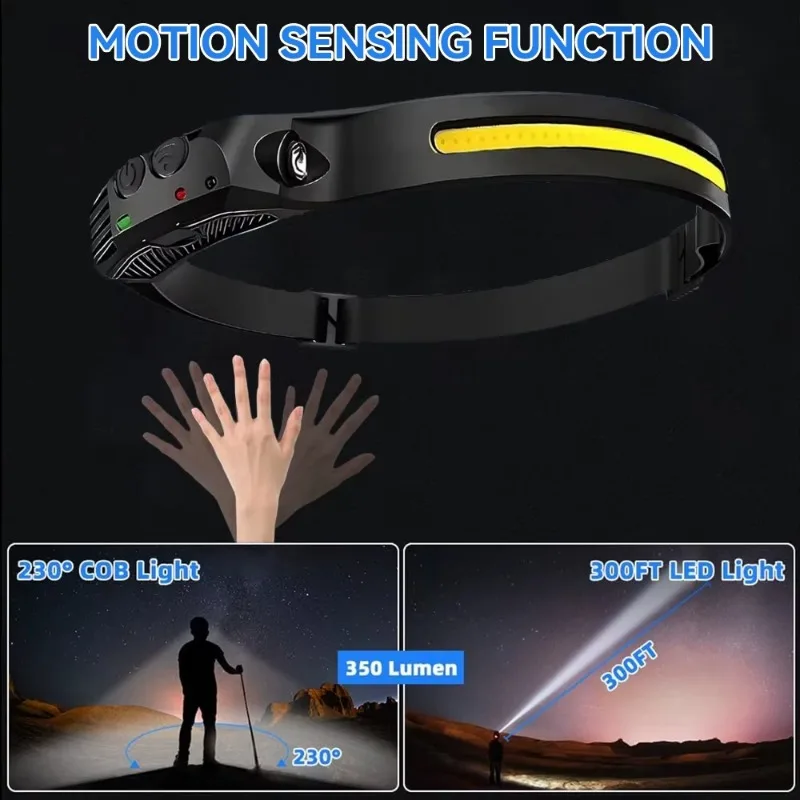 Headlamp, LED Flashlight, Built-in Battery