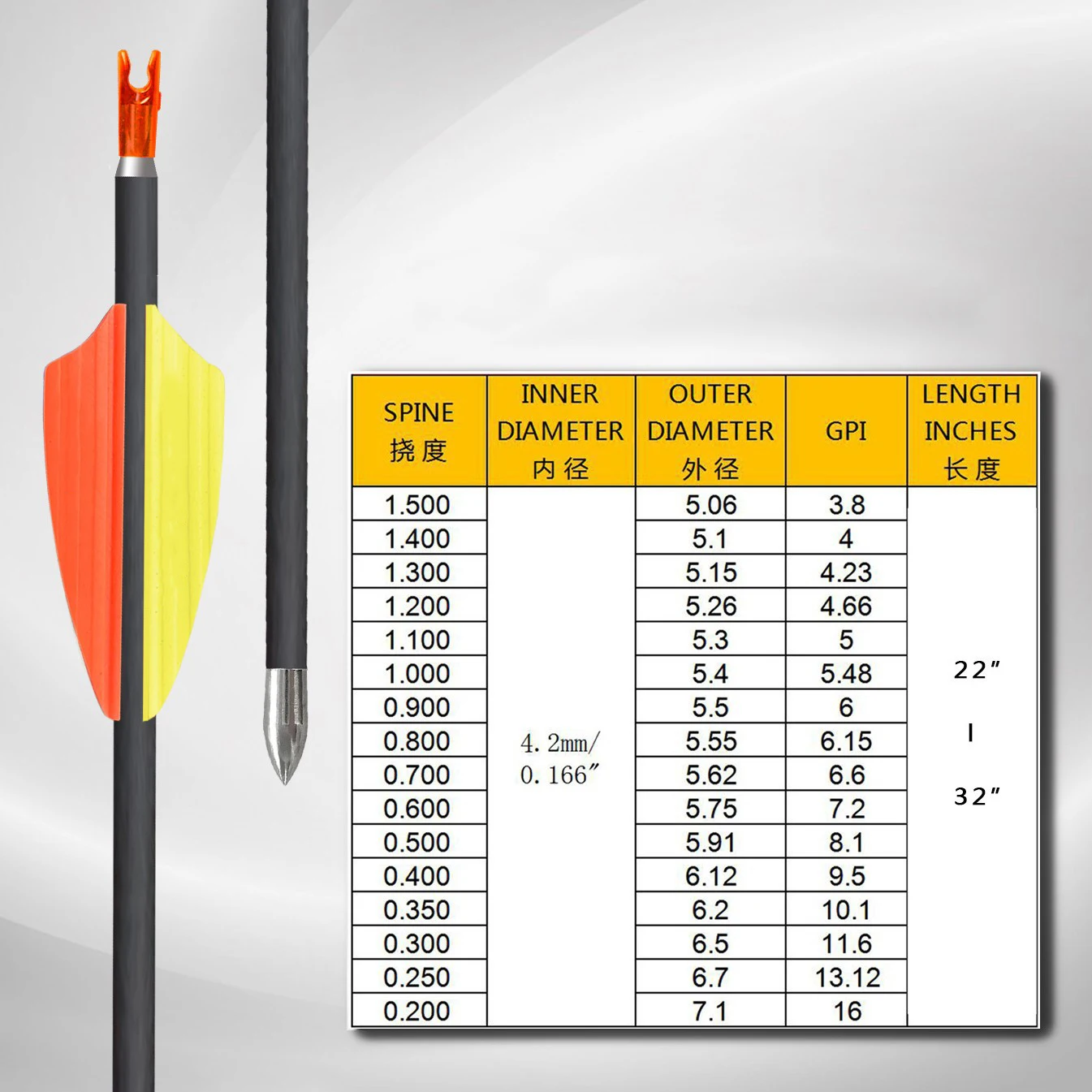 ID4.2mm 30inch Spine400 500 600 700 800 900 1000 1100 1200 1300 1400 1500 Pure Carbon Arrow Archery Compound Recuvre Bow Shooti carbon arrow shafts