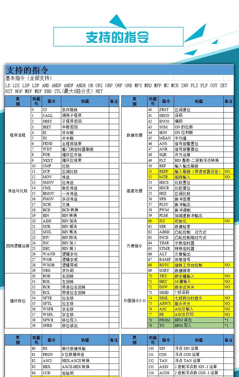 peças para ar-condicionado