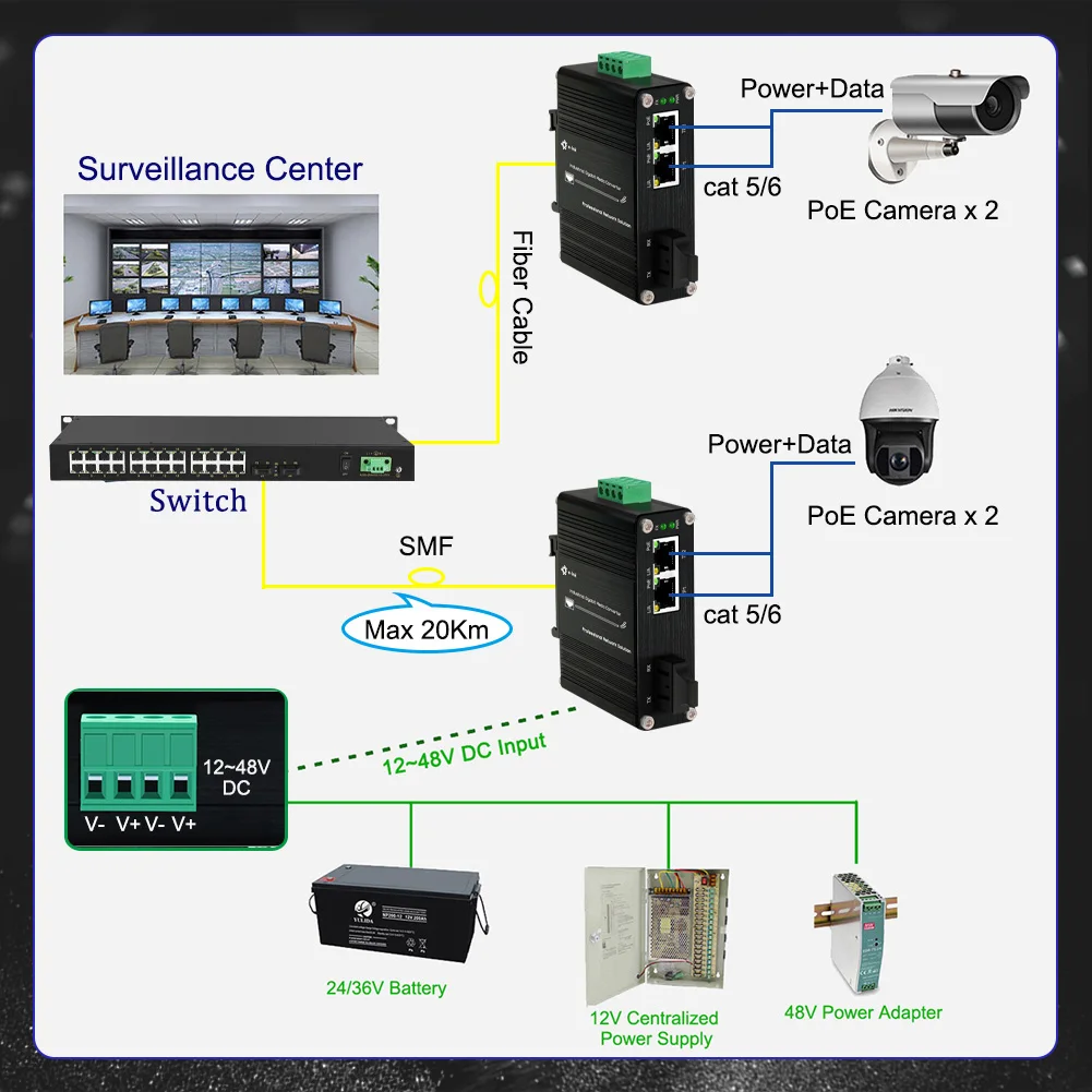 Mini Industrial SC Gigabit Fiber Media Converter 802.3af/at 30W PoE Ethernet Media Converter 2 RJ45 + 1 SC
