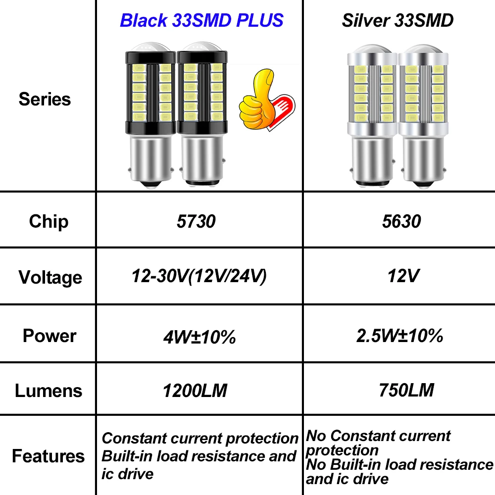 2pcs 1156 BA15S P21W 1157 P21/5W BAY15D BAU15S PY21W LED Car Tail Bulb Brake Lights Reverse Lamp Daytime Running Signal Light