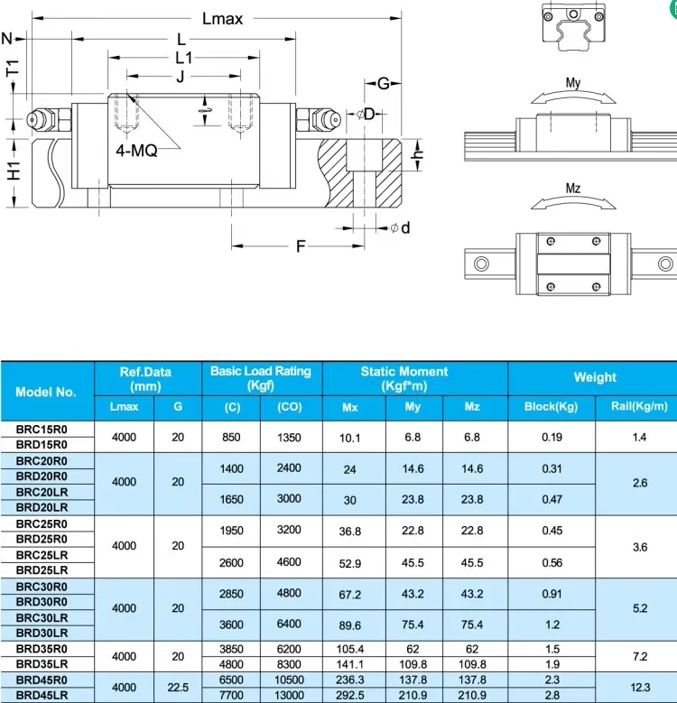 blocos de slider quadrados, Taiwan genuíno, 100% novo, 1pc