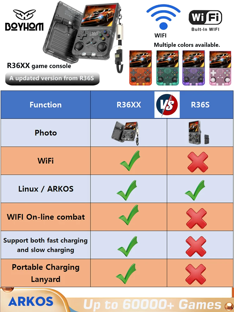 R36S updated R36XX Retro Handheld Game Console Linux ARKOS 3.5Inch IPS Screen Portable Pocket Video Player Wi-Fi Games Kid Gift 2