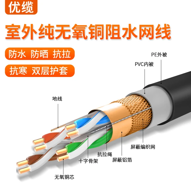 Connecteur RJ45 à sertir, blindé, catégorie 6 SF/UTP (S-FTP