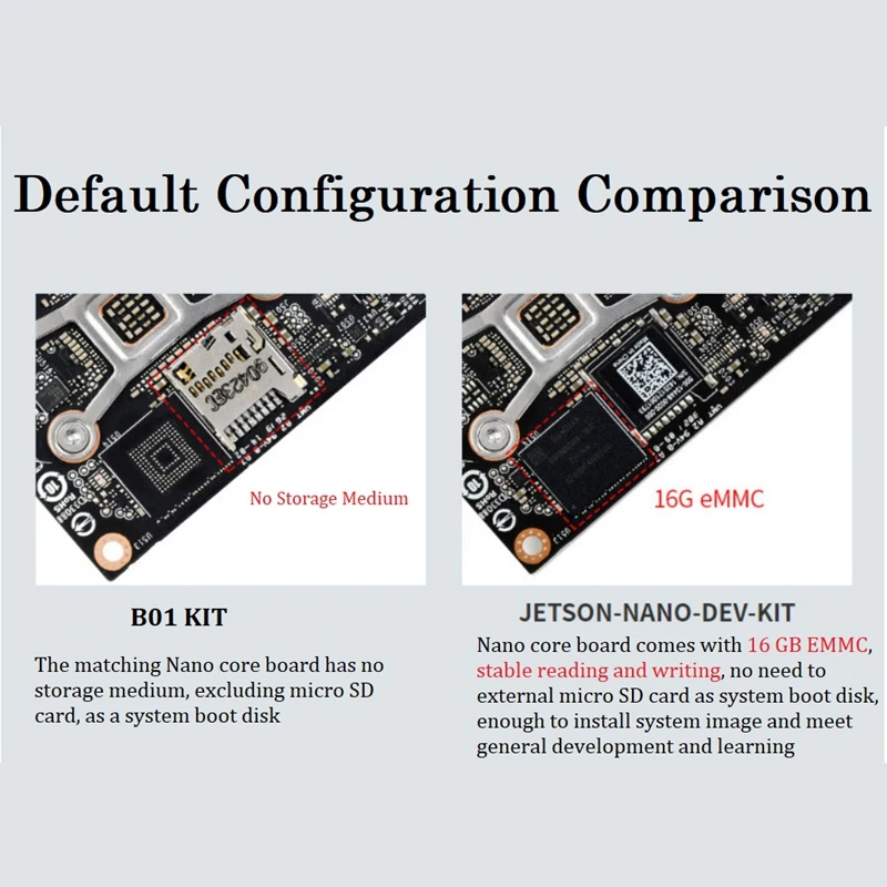 ο Jetson Nano 4GB  ŰƮ AI ΰ    ð  + IMX219-77 ī޶