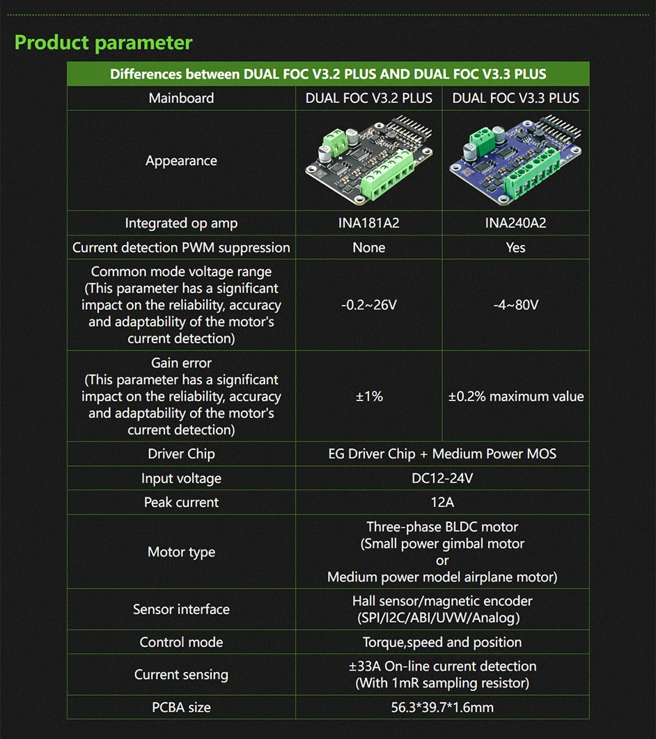 MKS ESP32FOC ESP32 Double Boucle De Courant Intégrée Open