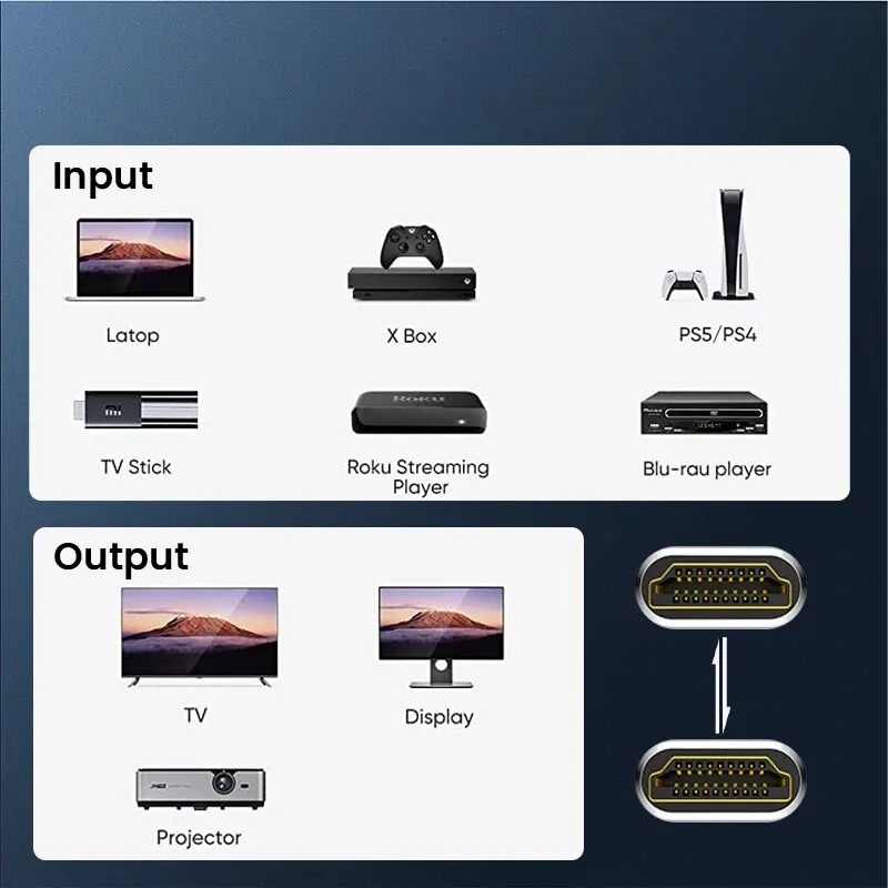 HDMI 2.1 수-암 케이블, HDMI 익스텐션 편조 코드, Roku TV PS5 HDTV용 연장 어댑터, 8K @ 60Hz, 4K @ 240Hz