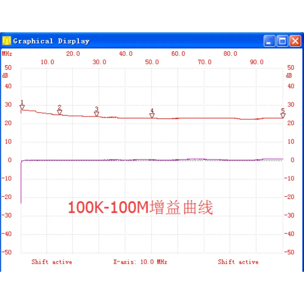 100K-3G 광대역 전력 증폭기, 이득 22dB, 0.5W, 27dBm