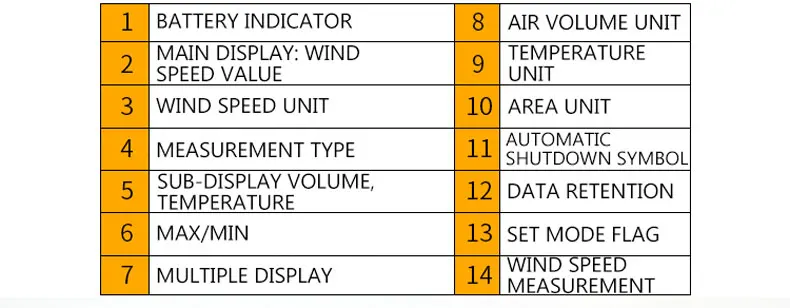 HTI HT-9829 High Sensitivie Digital Portable Wind Speed Meter Hot Wire Thermal A