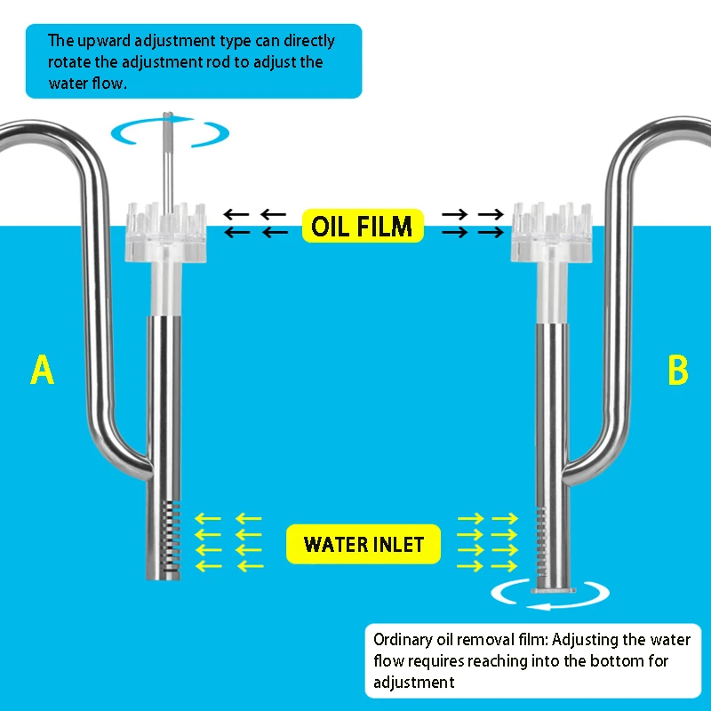 acessórios de entrada saída de água do filtro de aquário filtro de aço inoxidável externo remover filme de óleo tubo de lírio filtro de aquário