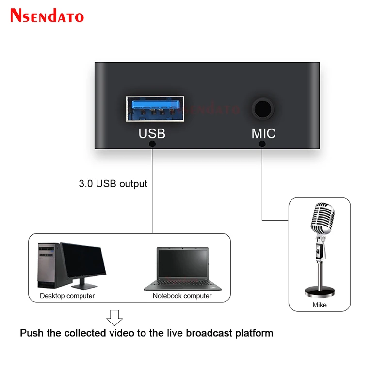 Video Capture Adapter EZCAP 321A USB 3.0 HD60 4K Video Game Capture For XBOX One PS4