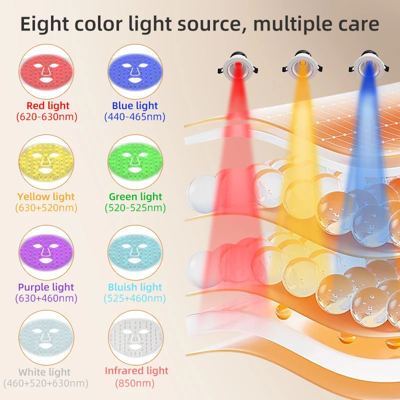 7 Colors LED Face Mask Red Light Therapy Silicone Facial Mask Therapy Photon Oil Control Repair Skin Tightening Anti Spot