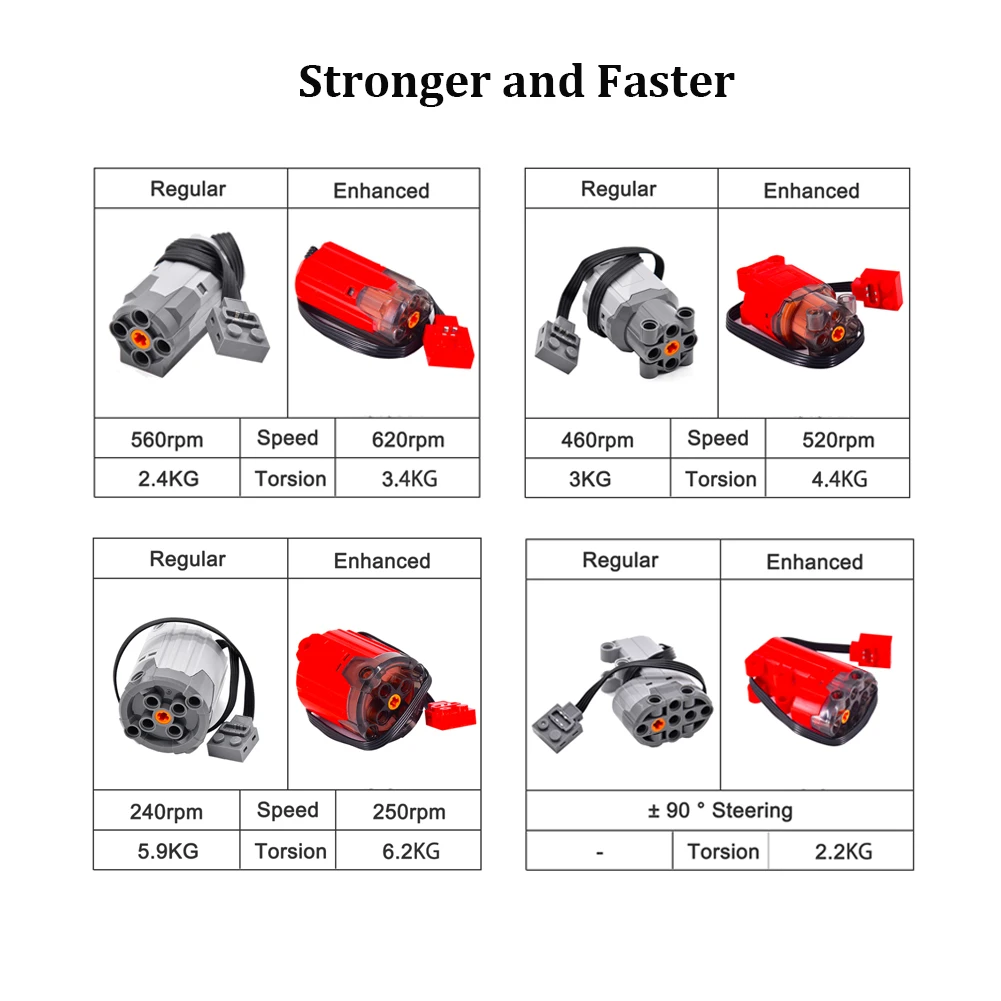 Servo Motor Parts Motor MOC Power Functions Servo Motor Compatible with legoeds 8883 88003 8882 88004