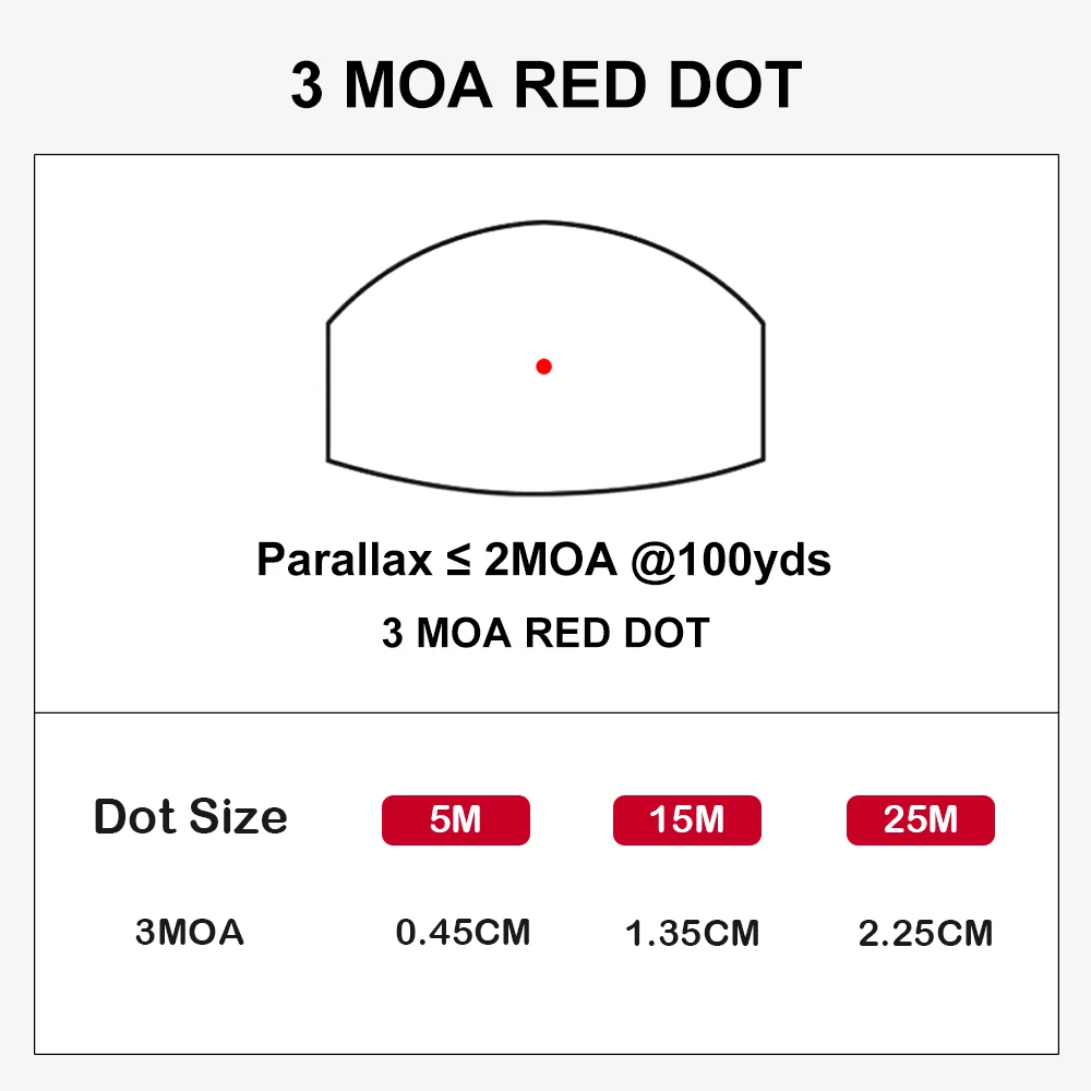 Red Dot Sight for GLOCK and AR15