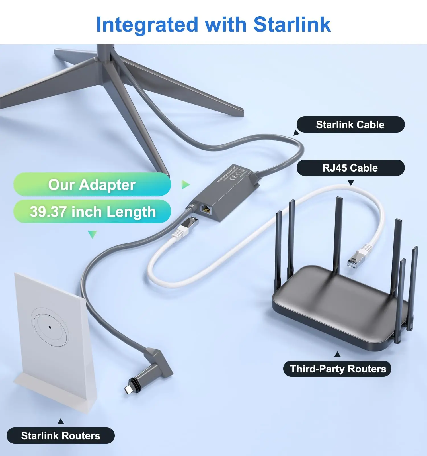 STARLINK RRネットワーク機器 S4ad495a05f464cca8cfea71d6e0e7