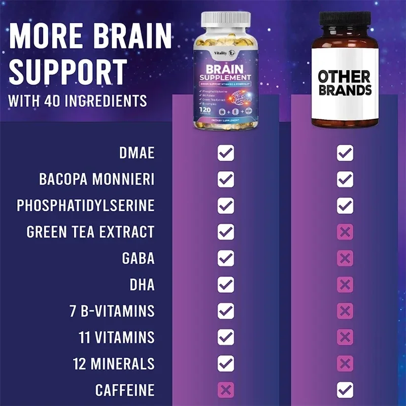 Brain Supplement-Contains Multivitamin And Mineral Extracts To Improve Memory