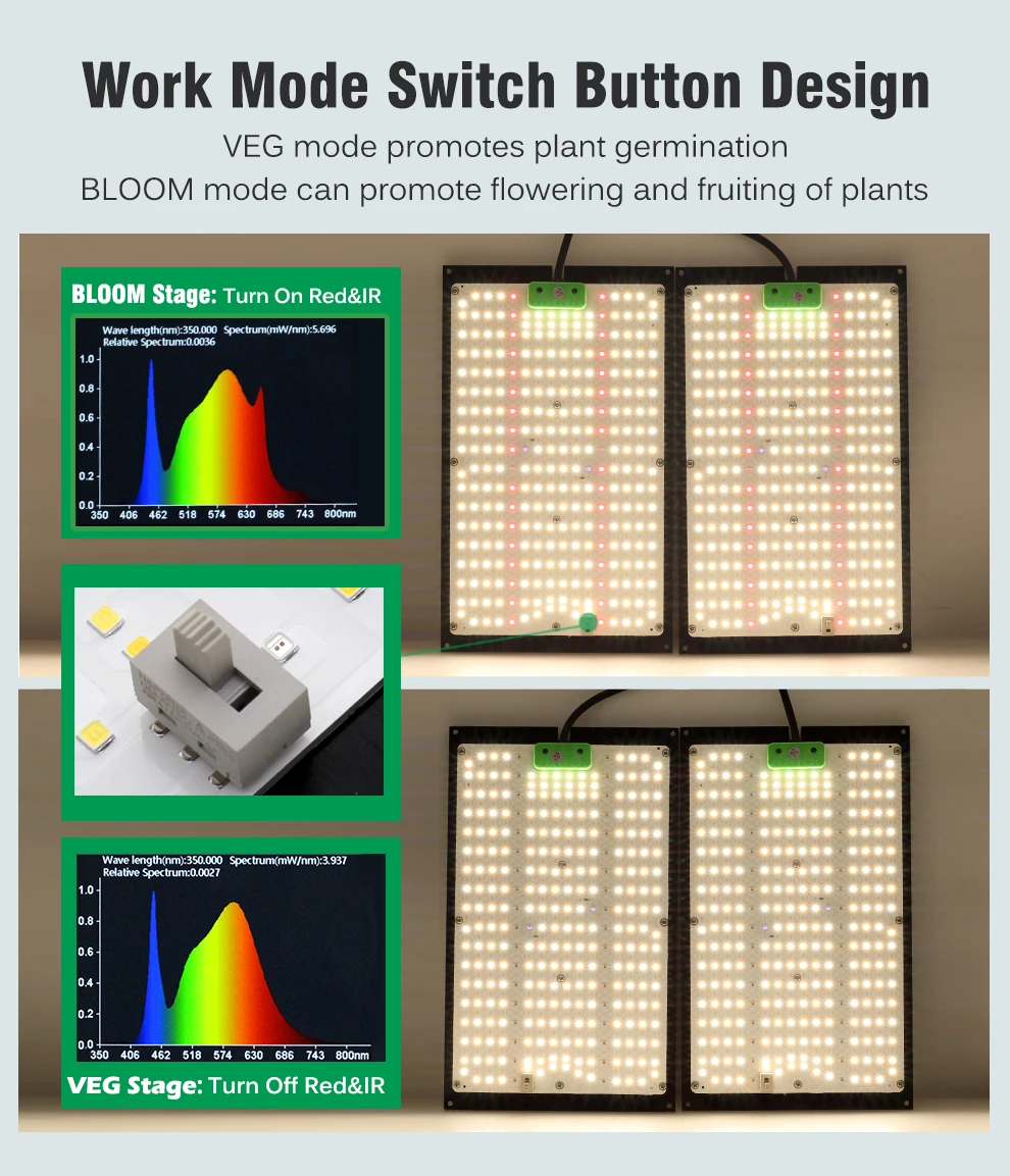 LED Grow Light 120W 240W LM301H Full Spectrum Hydroponic Growing Lamp for Plant Growth Lighting Veg Flowers Greenhouse 5