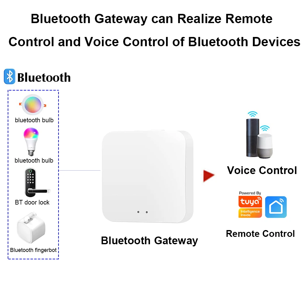 Tuya Smart Bluetooth Gateway airies Home Bridge, prend en charge le fingerbot et l'appareil Bluetooth Tuya nous-mêmes avec l'application Smart Life