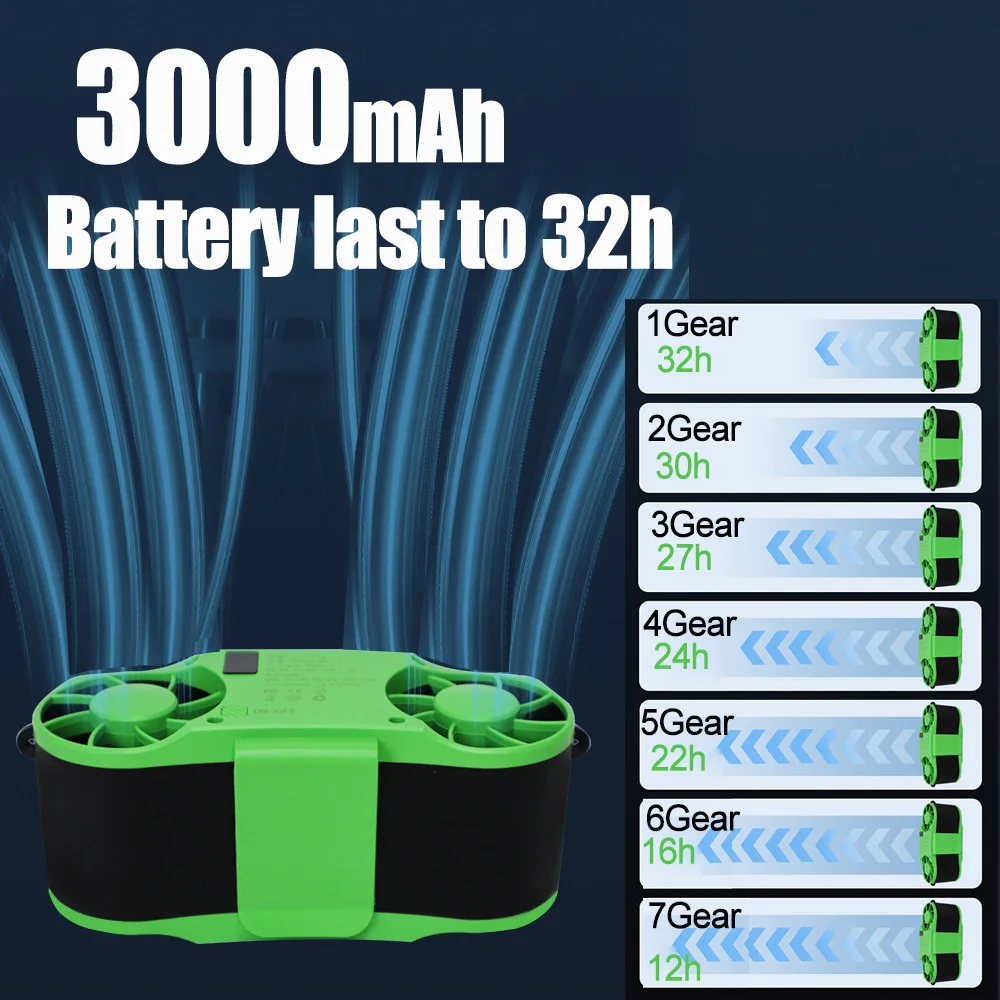Ventilateur portable multifonctionnel 30000 mAh à double clip avec fonction de batterie externe, ventilateur électrique mains libres pour le camping en extérieur 4
