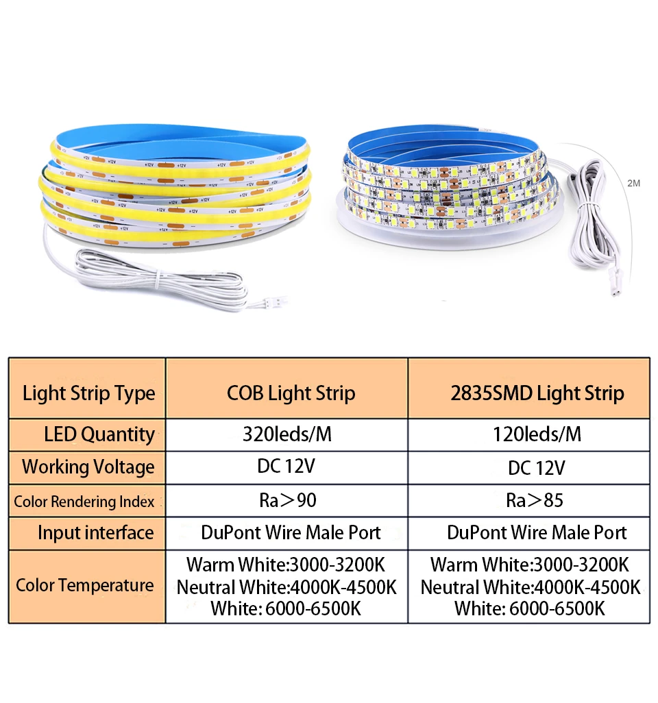 Dupont COB 2835SMD LED Strip Light image 1