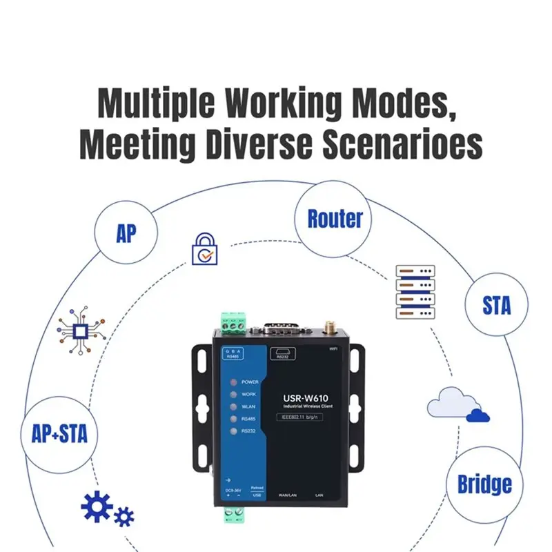인기 무선 산업용 RS485 RS232-WiFi 변환기 Modbus 게이트웨이 MQTT 프로토콜 USR-W610(Qualcomm) EU 시리얼 클라이언트 EU Pl