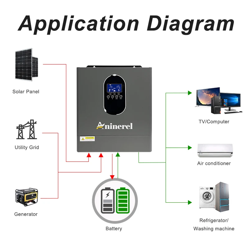 Aninerel 4.2KW 24V 신형 110-120V 하이브리드 태양광 인버터 가정용 순수 정현파 인버터 내장형 120A MPPT 충전 컨트롤러