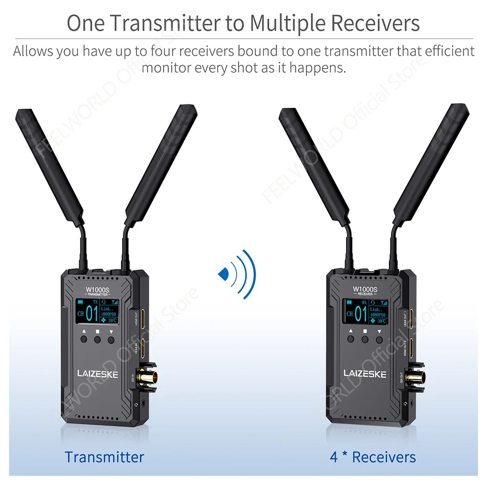 【最終値下げ】Feelworld LAIZESKE HDMI＆SDI 伝送 LAIZESKE W1000S Dual HDMI + SDI Wireless Video Transmission