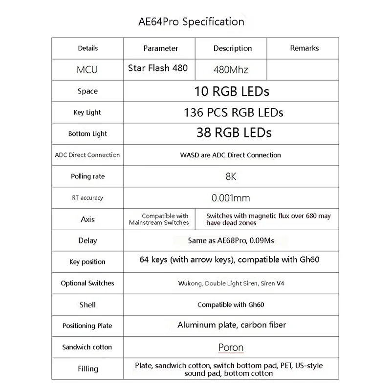 에버글라이드 AE64 프로 HE 게이밍 키보드 홀 이펙트 마그네틱 스위치 지원 RT 0.001MM 8kHz 폴링 레이트 듀얼 RGB ADC 링크 SOCD MT