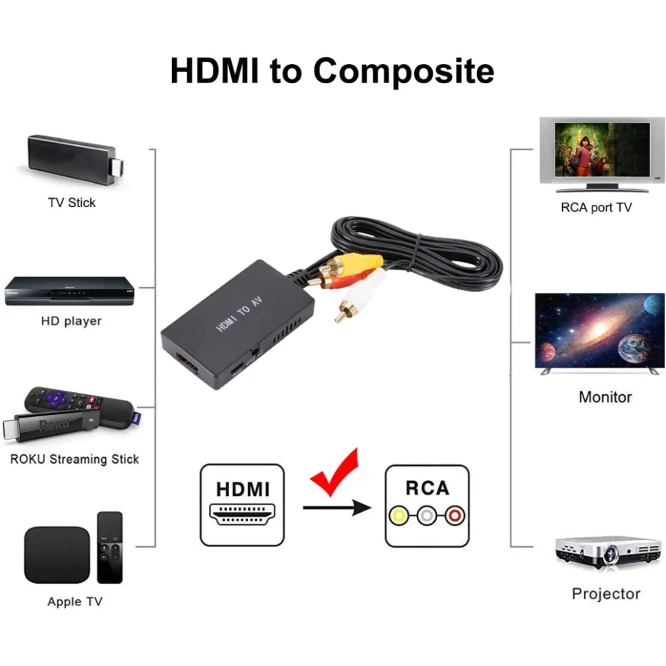 HDMI to RCA Converter HDMI to AV Adapter Compatible for Apple TV, Xiaomi Mi  Box, Android TV Box, Roku, Fire Stick, DVD, Blu-ray Player ect. Supports