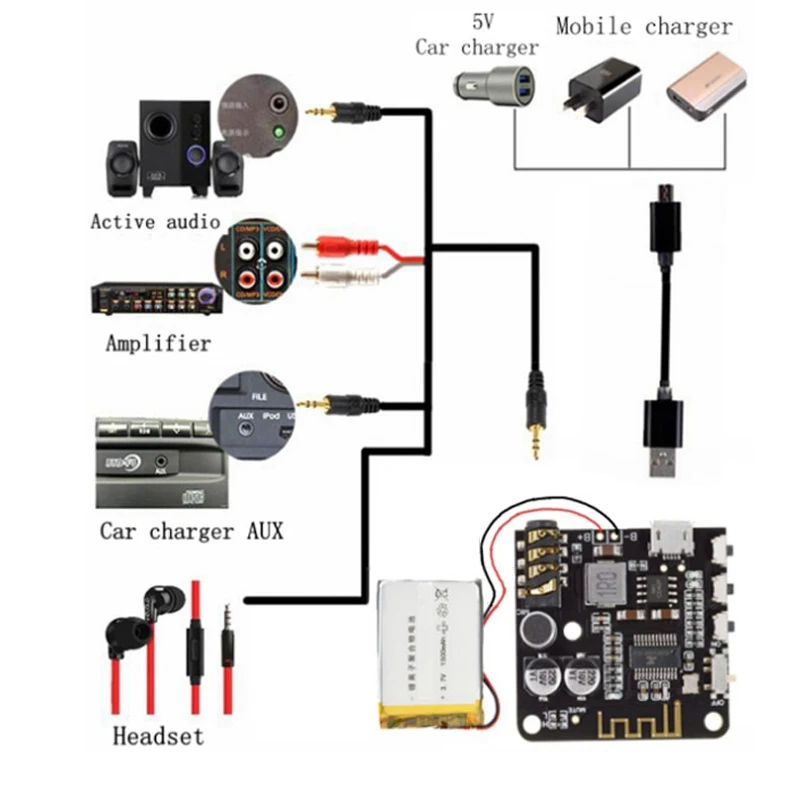 Type-c 3.5mm 무선 블루투스 오디오 수신기 보드 블루투스 5.1 MP3 무손실 디코더 보드 스테레오 음악 모듈 3.7-5V 신규