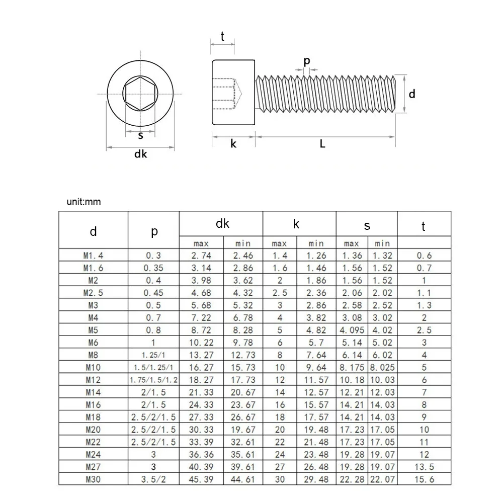 NINDEJIN DIN912 Hex Socket Cap Screw M1.6-M10 Stainless Steel Allen Bolt - Image 6