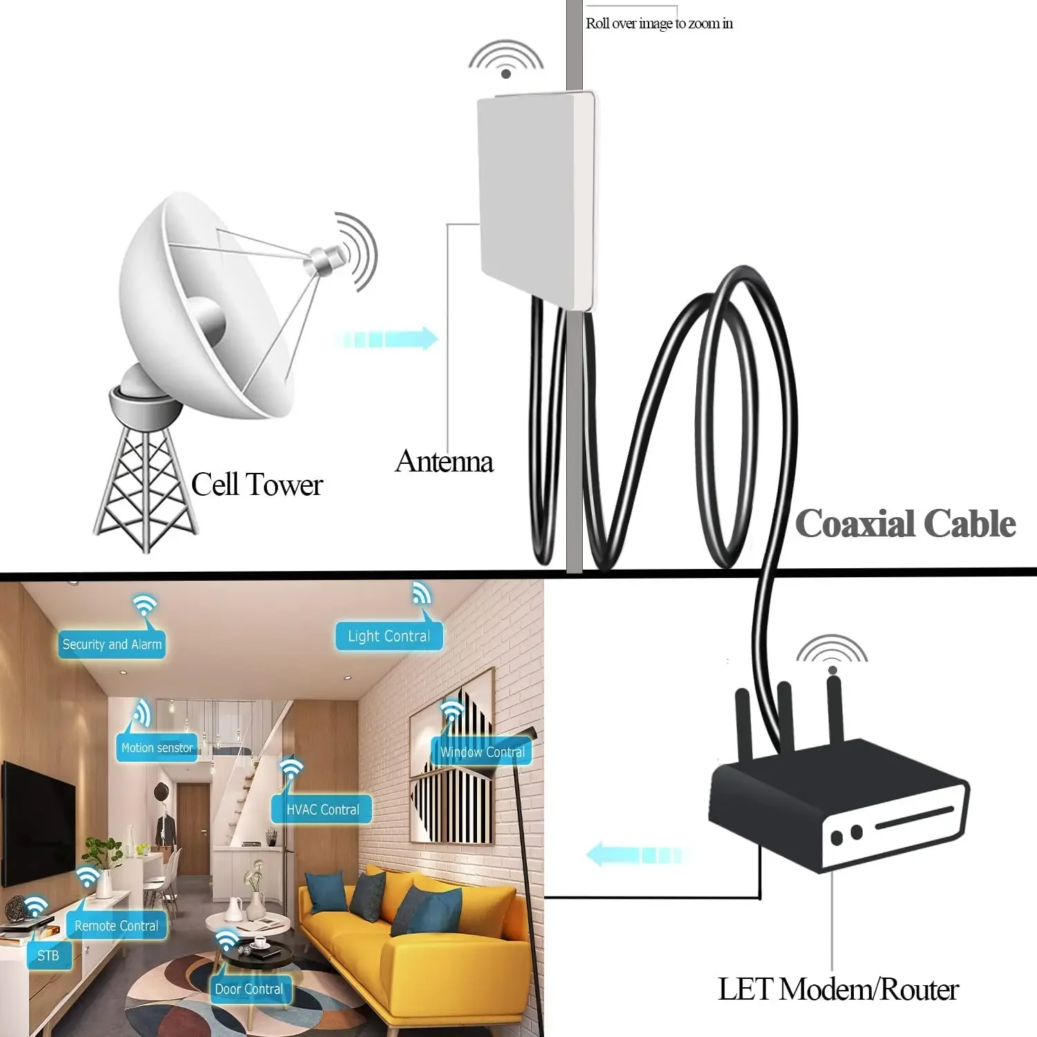 RG58 kiterjesztése Vezeték 30cm 50cm 1M 2M 3M 4M 5M SMA Apaállat hogy SMA Nőnemű coaxial Vezeték  Alacsony Elveszítés RF Befon vkit Ácsolás Vezeték