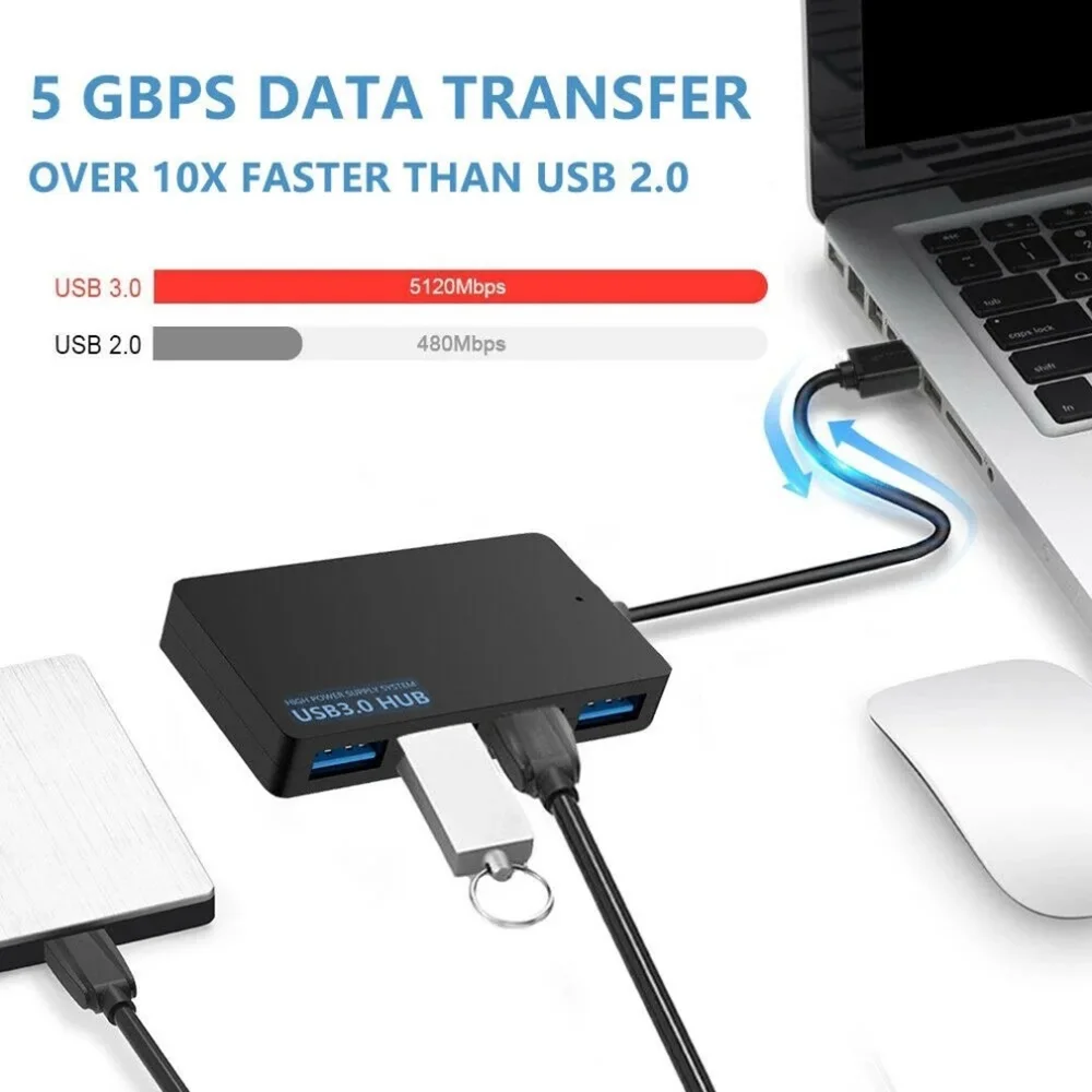 4 Port USB 3.0 HUB Extender Adapter High Speed Data Transfer Docking Station Splitter for PC Laptop Accessories