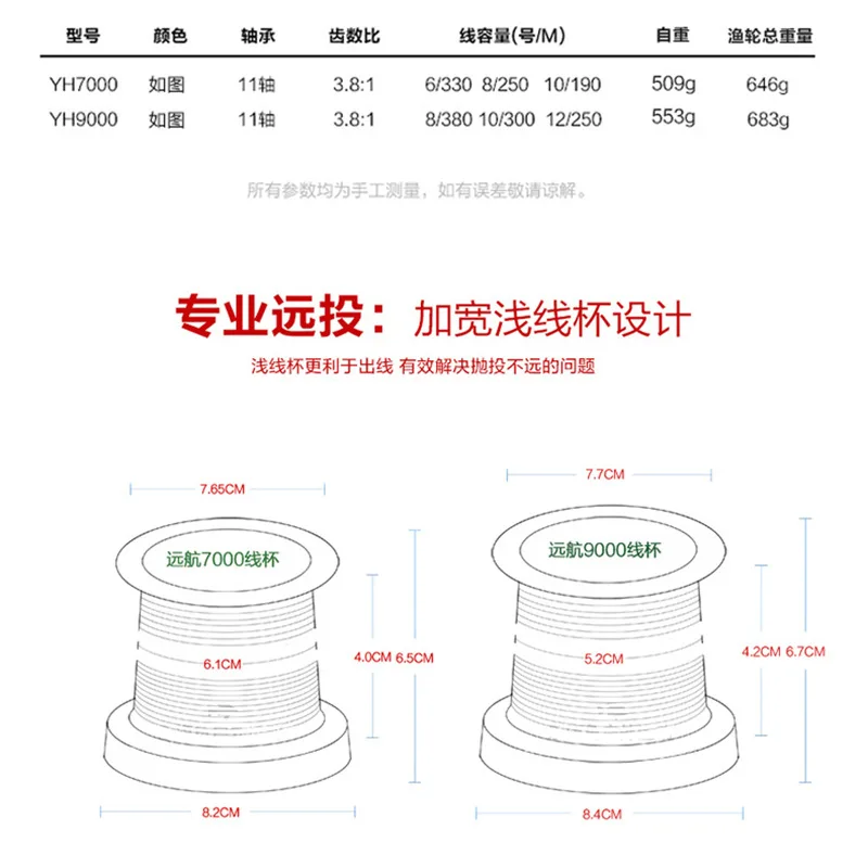 

Fishing vessel, long-distance sailing, long-distance casting, seamless metal wheel, sea pole wheel, 7000/9000 spinning wheel,