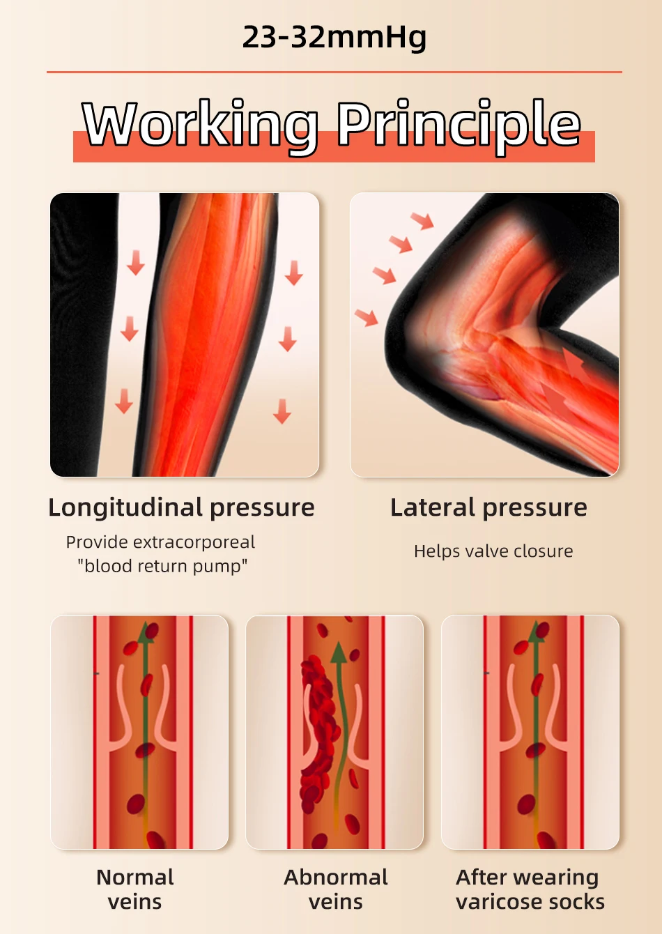 Legbeauty 23–32 mmHg elastische medizinische Kompressionssocke für Damen, Krampfadern-Ermüdungslinderung, Beinwärmer, Druck-Waden-Ärmelstrumpf – Detail 7