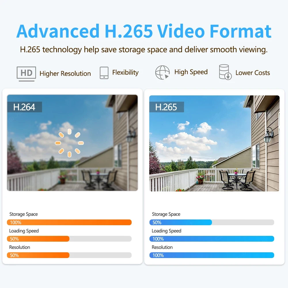 Рисунок 6 - Камера Наружного видеонаблюдения CareCam