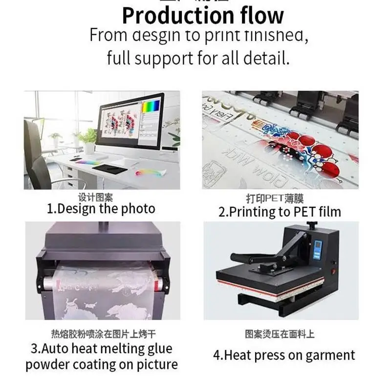좋은 품질 21/30/33/43/60cm*100m 티셔츠 열전달용 DTF PET 필름 롤, 단면 매트 DTF 필름 롤