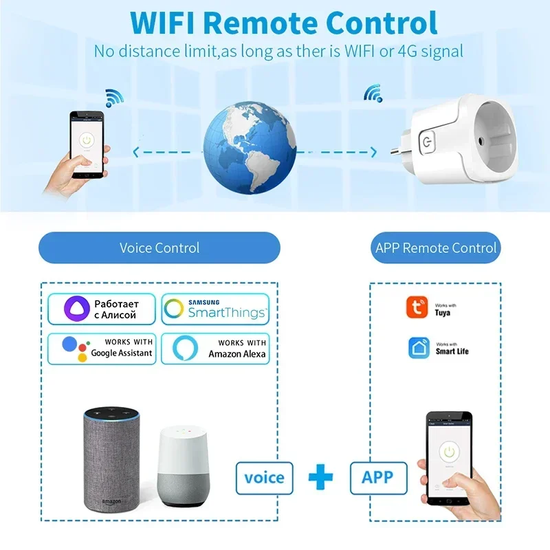 16A Tuya WiFi Smart Plug EU Socket Power Monitoring Smart Life APP Remote Control Timing Function Support Alexa Google Home