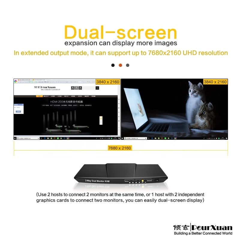 Ű HDMI KVM ġ  , HDMI ø, Ȯ ũ, USB KVM ġ, 2 PC  2 ÷, 4K