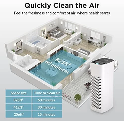 

Air Purifiers for Home Large Room Up to 825 Sq Ft, Air Cleaner with H13 True HEPA Filter and Washable Pre-Filter, Remove 99.97%