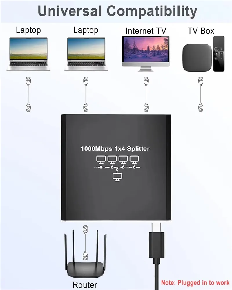 1000Mbps RJ45 Splitter 1 to 4 Ethernet Adapter Internet Network Cable Extender G