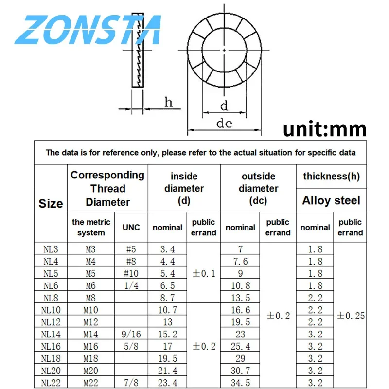 Stainless Steel Dacromet Double Deck Self-Locking Washer Wedge Lock Loose Shock Proof Gasket M3 M4 M5 M6 M8 M10 M12 M14 M16~M22