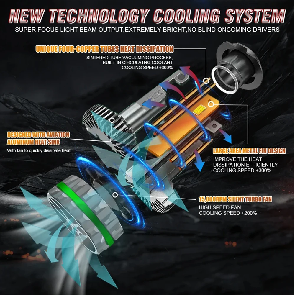 YZNINGTONG H4 LED 자동차 헤드라이트 전구 캔버스 5800W 하이빔 LED H7 안개등 H1 H8 H11 H9 HB4 HB3 9005 9006 9012 터보 램프 12V